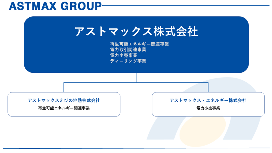 ASTMAX GROUP